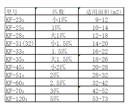 依兰空调维修